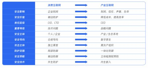 企業郵箱