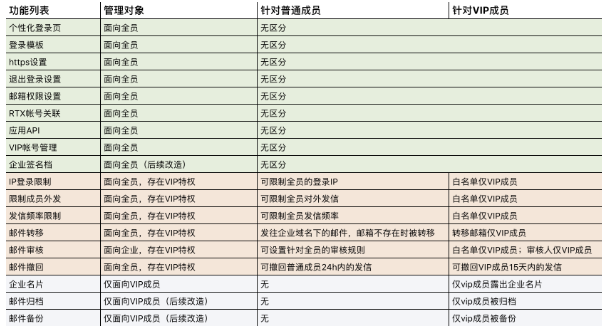 上海騰訊企業(yè)郵箱 上海騰訊企業(yè)郵箱