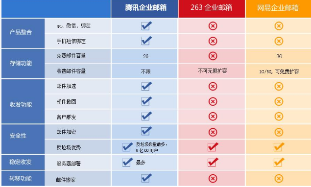 騰訊企業(yè)郵箱 騰訊企業(yè)郵箱