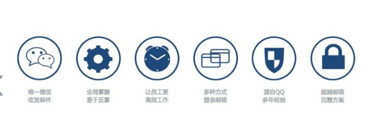 騰訊企業郵箱 騰訊企業郵箱