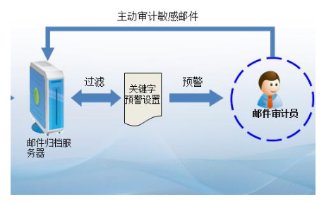 騰訊企業郵箱 騰訊企業郵箱