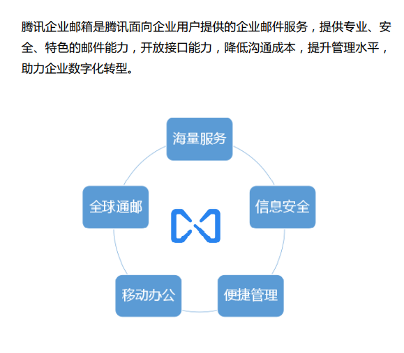 騰訊企業微信郵箱