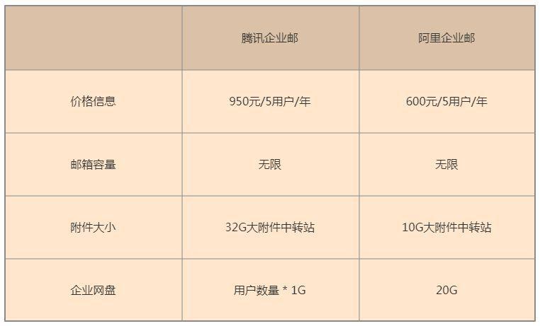 騰訊企業(yè)郵箱