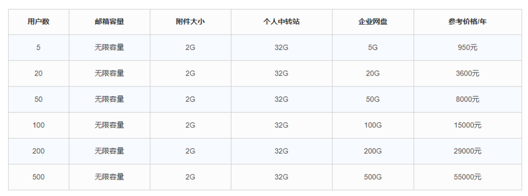 騰訊企業郵箱
