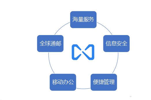 騰訊企業郵箱 騰訊企業郵箱