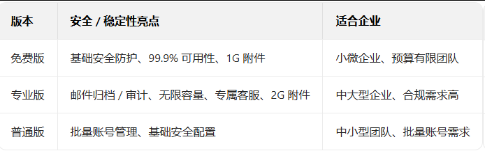 騰訊郵箱