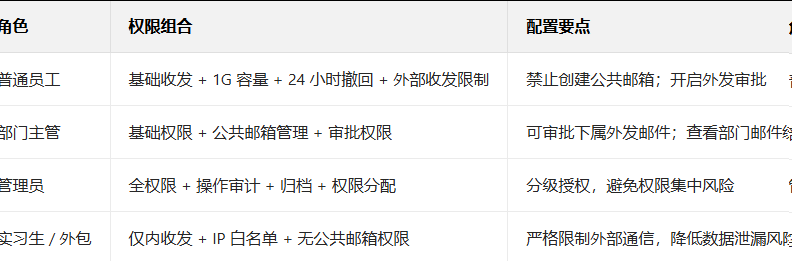 騰訊郵箱
