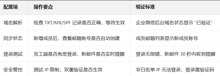 企業(yè)郵箱