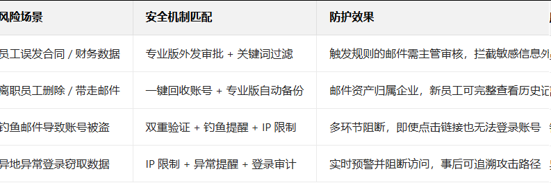 企業微信