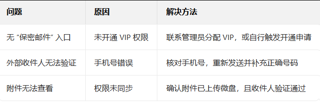 騰訊郵箱