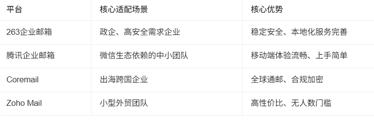 騰訊企業郵箱