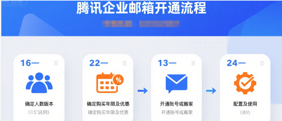 騰訊企業郵箱